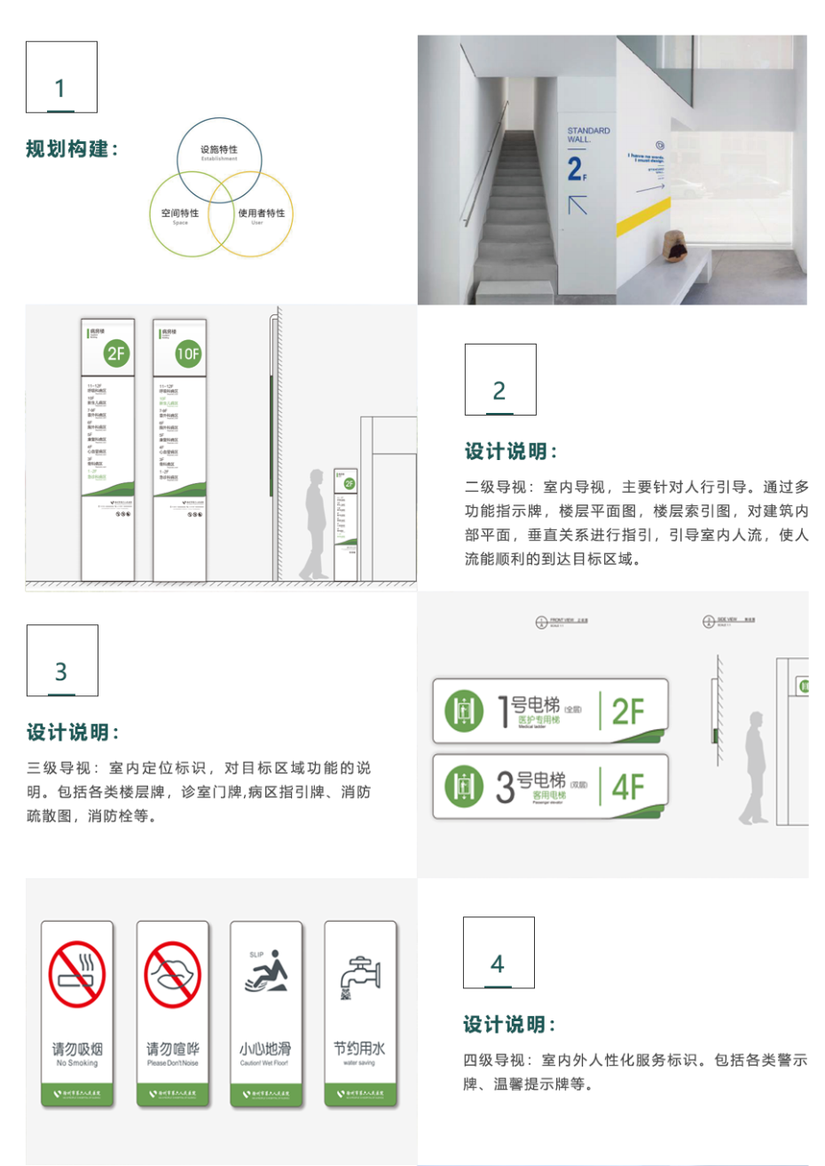 徐州市第六人民醫(yī)院導視系統(tǒng)設(shè)計方案